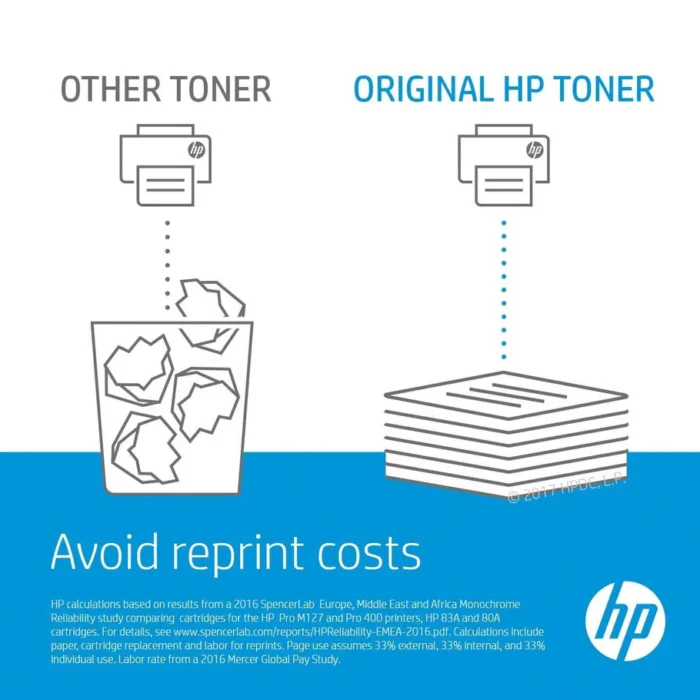 HP 83A Laserjet M127/M225/M201 Black Print Cartridge - Image 2