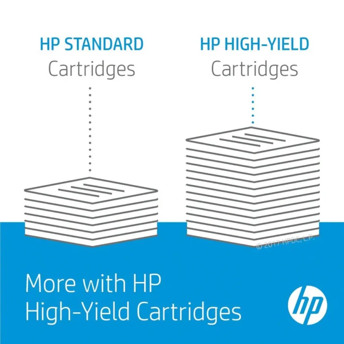 HP 83A Laserjet M127/M225/M201 Black Print Cartridge - Image 3