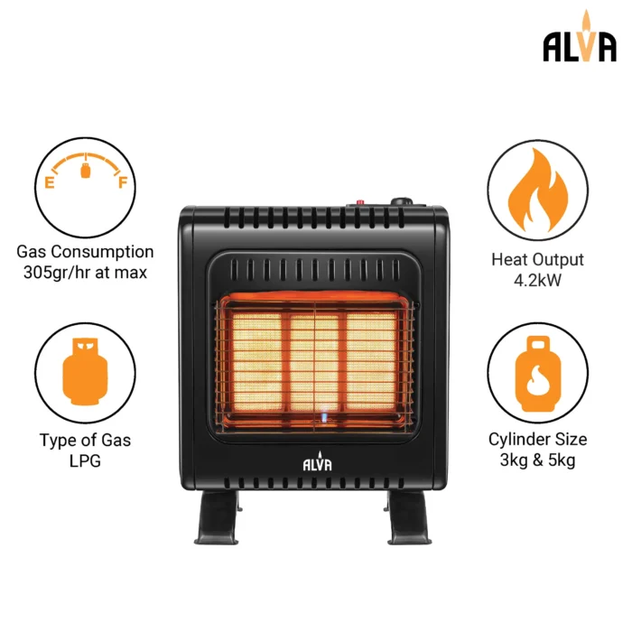 3-Panel Infrared Radiant Indoor Mini Gas Heater - Image 4